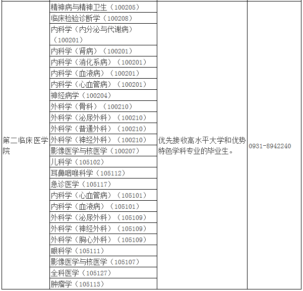 2021年MBA報考指南：17所考研界的985大學“常年招不滿”，擦線就能過！