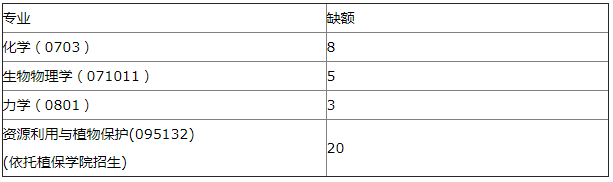 2021年MBA報考指南：17所考研界的985大學“常年招不滿”，擦線就能過！