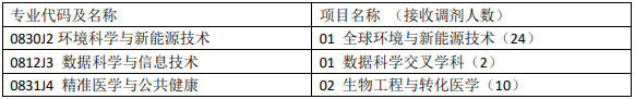 2021年MBA報考指南：17所考研界的985大學“常年招不滿”，擦線就能過！