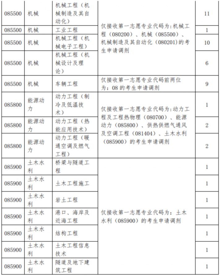 2021年MBA報考指南：17所考研界的985大學“常年招不滿”，擦線就能過！