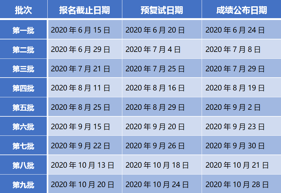 社科賽斯MBA網小編整理了“2021MBA提前面試：上海大學MBA2021級第五批預面試申請即將截止！”的相關內容！有相關報考意愿的同學一定要及時關注！