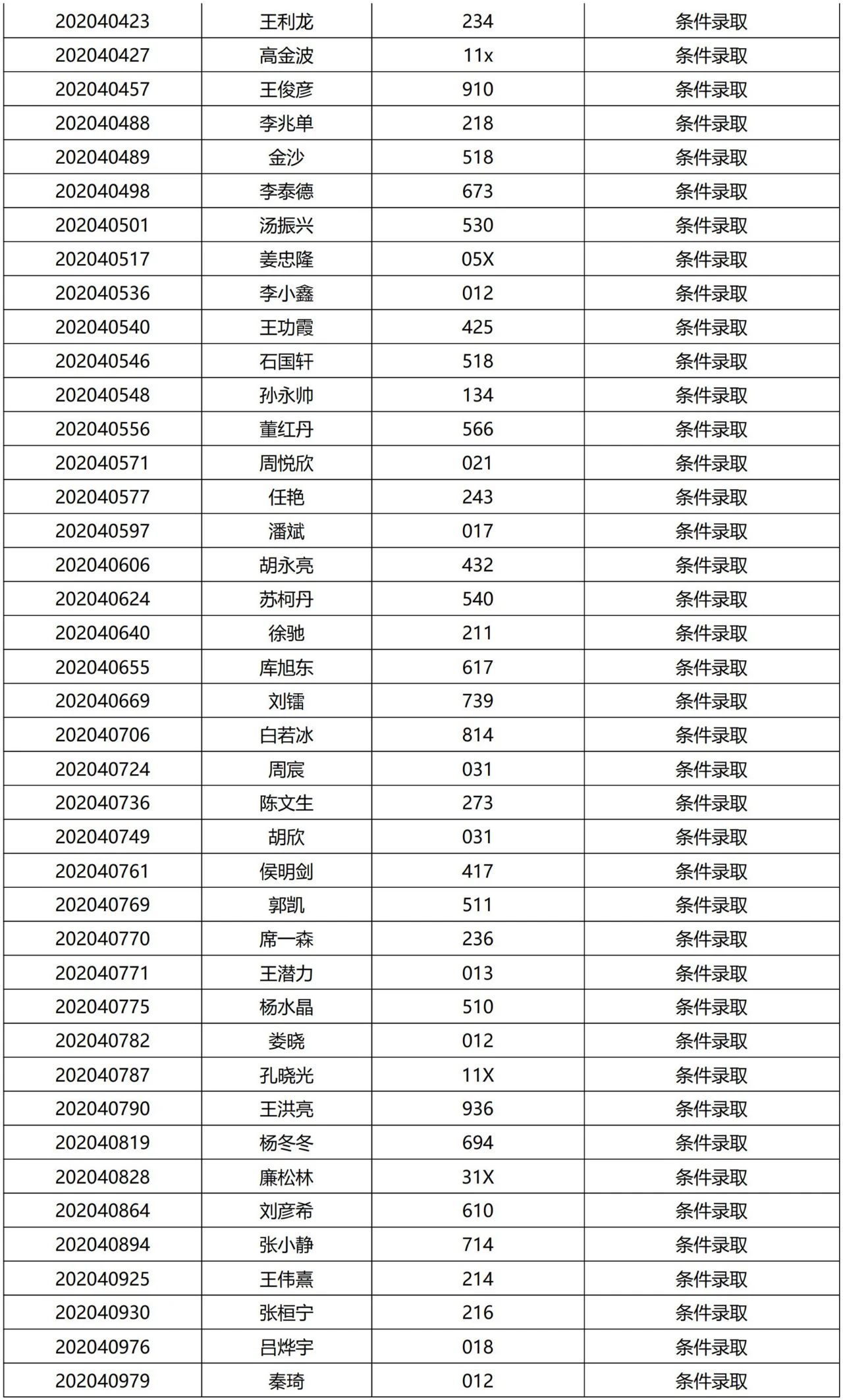 清華大學2021提前面試結果公示