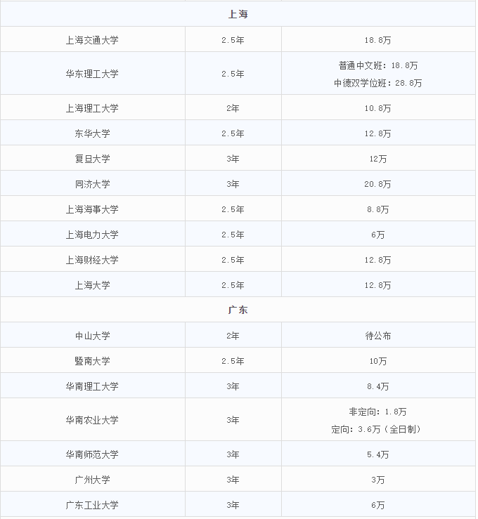 2021MEM招生：MEM招生政策的調整，勢必帶來考情的變動