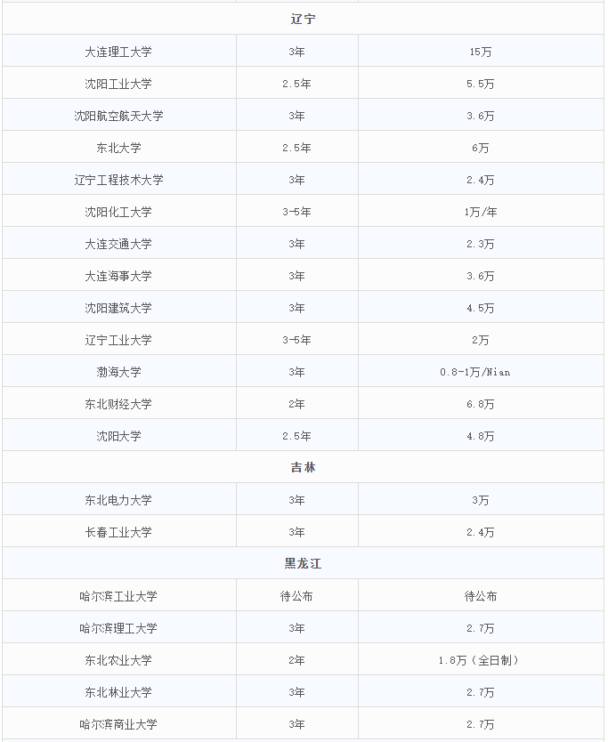2021MEM招生：MEM招生政策的調整，勢必帶來考情的變動