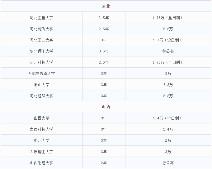 2021MEM招生：MEM招生政策的調整，勢必帶來考情的變動