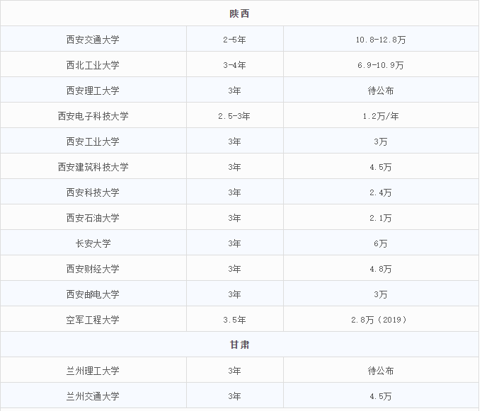 2021MEM招生：MEM招生政策的調整，勢必帶來考情的變動