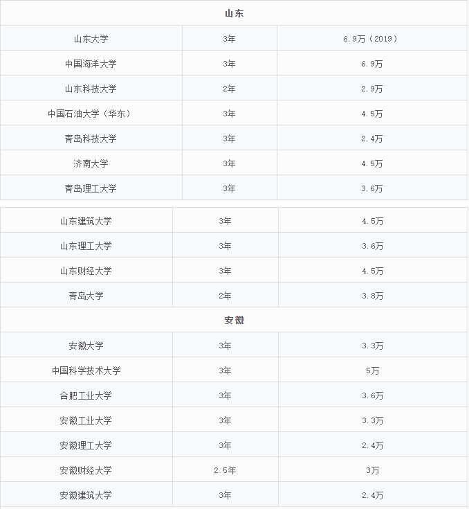 2021MEM招生：MEM招生政策的調整，勢必帶來考情的變動