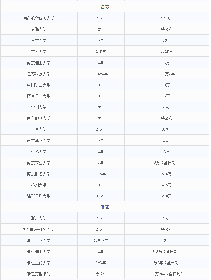 2021MEM招生：MEM招生政策的調整，勢必帶來考情的變動