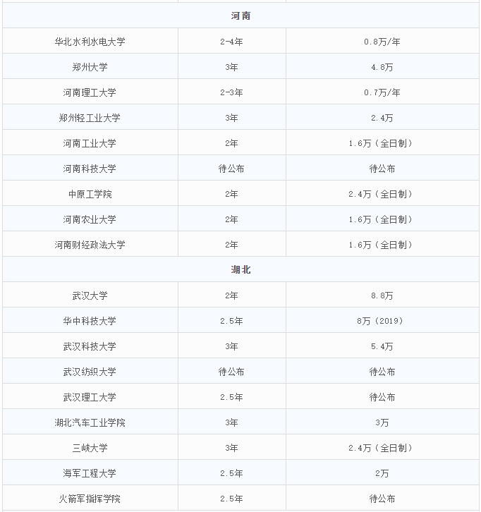 2021MEM招生：MEM招生政策的調整，勢必帶來考情的變動