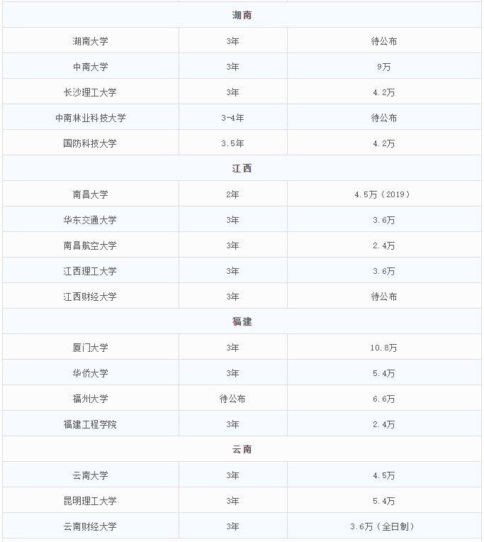 2021MEM招生：MEM招生政策的調整，勢必帶來考情的變動