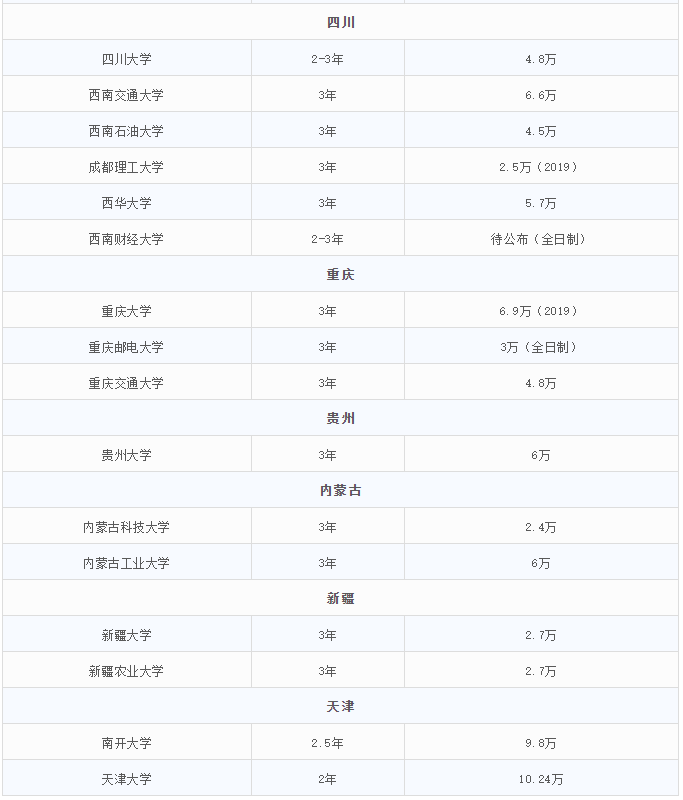 2021MEM招生：MEM招生政策的調整，勢必帶來考情的變動