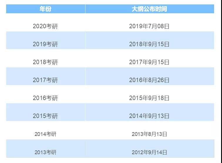 2021MBA備考：考研大綱公布在即，9月10日發布？