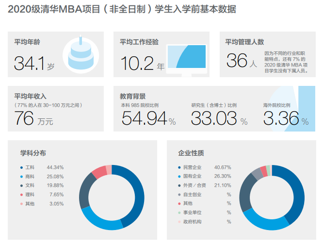 2021MBA備考：MBA院校申請難度新動態！