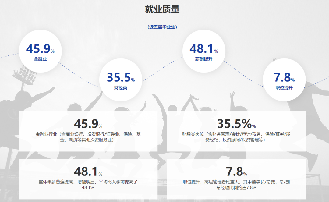 2021MBA備考：MBA院校申請難度新動態！