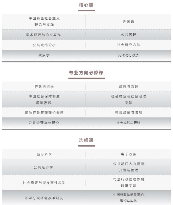 2021年MPA招生快訊：關于華政MPA，不容錯過的四個方面！