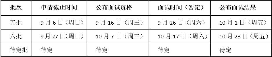 2021MBA提前面試：2021北航MBA提前面試第三四批合并舉行、第五批8月25日開放申請