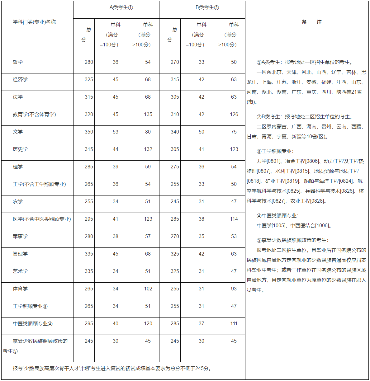 剛剛，2016考研國家線公布了！