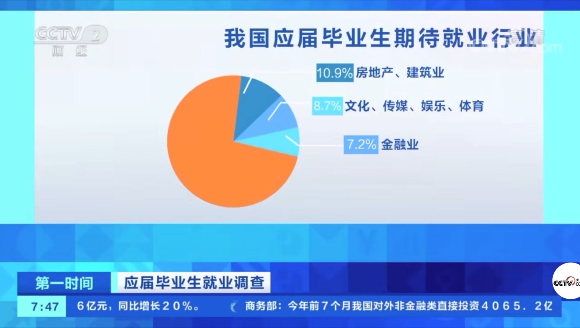 2021年應屆畢業生數量首破900萬！有哪些新動向新趨勢？就業情況如何?