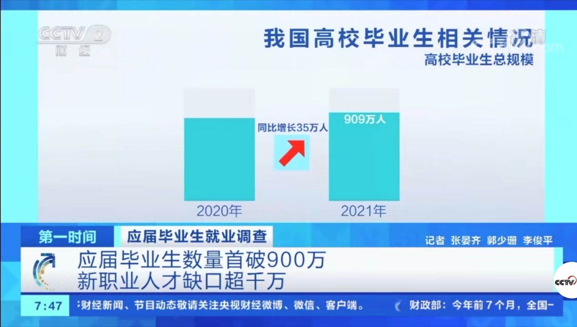 2021年應屆畢業生數量首破900萬！有哪些新動向新趨勢？就業情況如何?