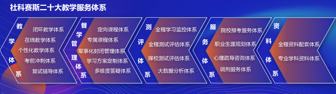 面向新起點！社科賽斯持續布局考研教育培訓，三大產品體系發布！